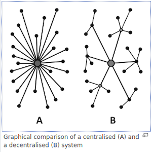 Decentralization diagram